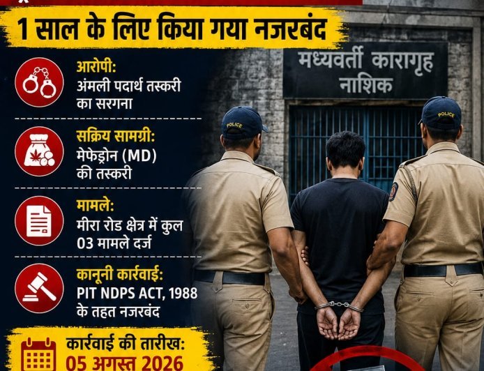 MBVV पुलिस की बड़ी कार्रवाई, ड्रग तस्कर को PIT NDPS Act के तहत 1 साल के लिए किया गया नजरबंद